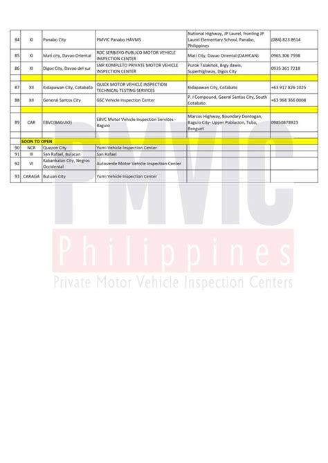 pmvic requirements|PMVIC Philippines .